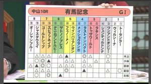 三大水上先生が神様と呼ばれる理由「的確な血統予想」「無印や△評価馬決着でも馬券が当たる」